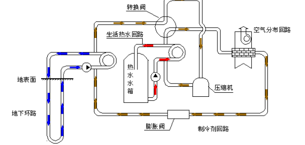 空氣源熱泵的優(yōu)勢和原理是什么？為什么選擇空氣源熱泵？