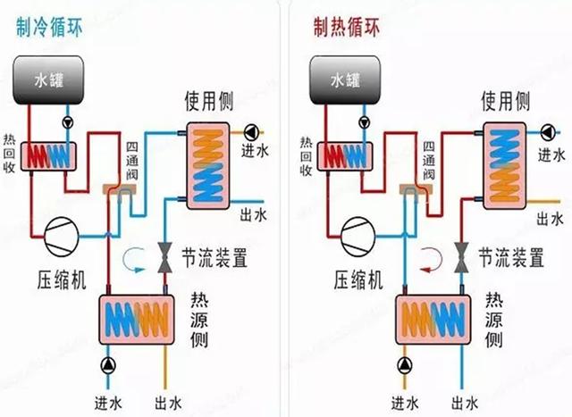 地源、水源、空氣源熱泵，怎么選？